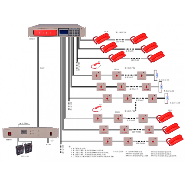 多線制消防系統(tǒng)結構